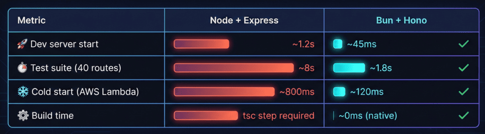 Optional Title on mouseover Benchmark result