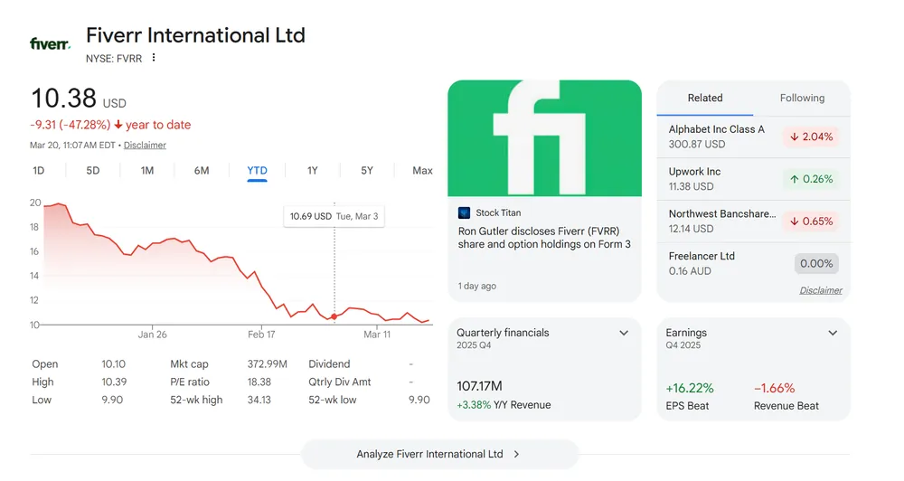 Decreasing Demand on Freelance Due to AI Disruption